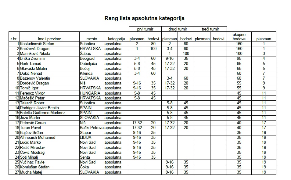 apsolutna1.jpg