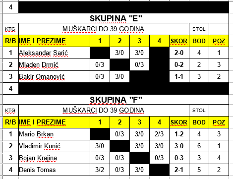 vitez_grupe2.PNG