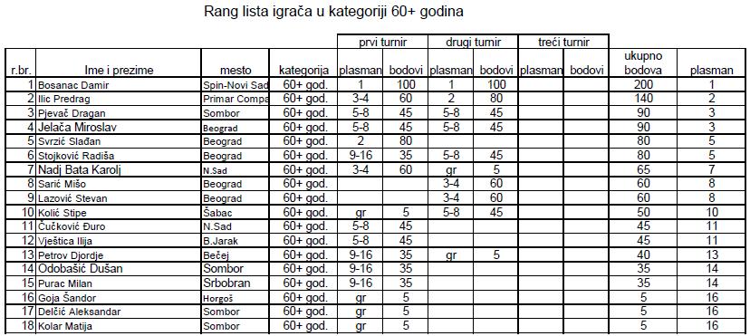 kolenica_rang_lista_60+.JPG