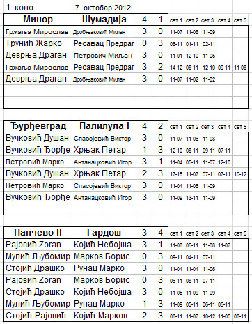 grupa C -1.kolo.jpg